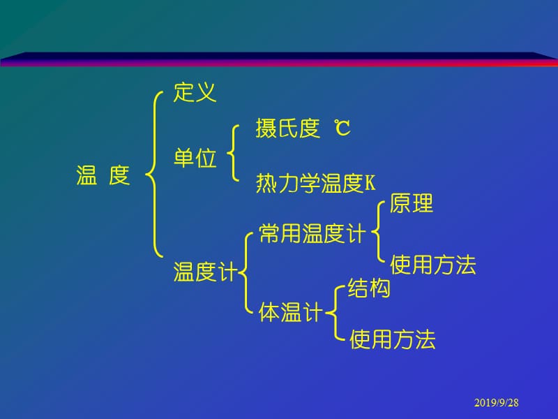 新课标初中物理《热学》复习课件.ppt_第3页