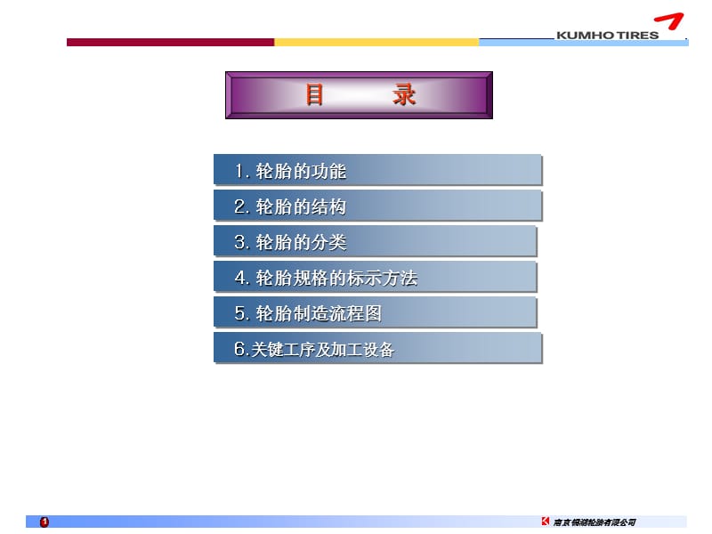 轮胎基础知识.ppt_第2页