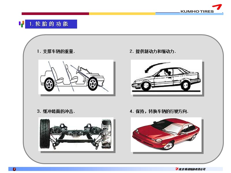 轮胎基础知识.ppt_第3页