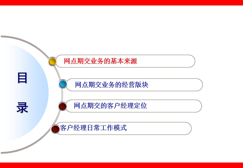 银行保险网点期交的方法的途径.ppt_第2页