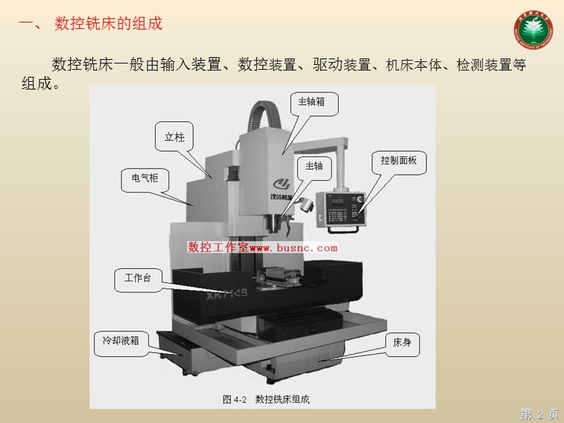 机械制造技术装备及设计教学课件PPT数控铣床.ppt_第2页