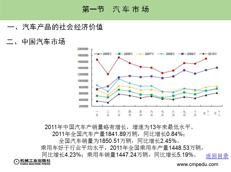 汽车营销概述教学PPT.ppt_第2页