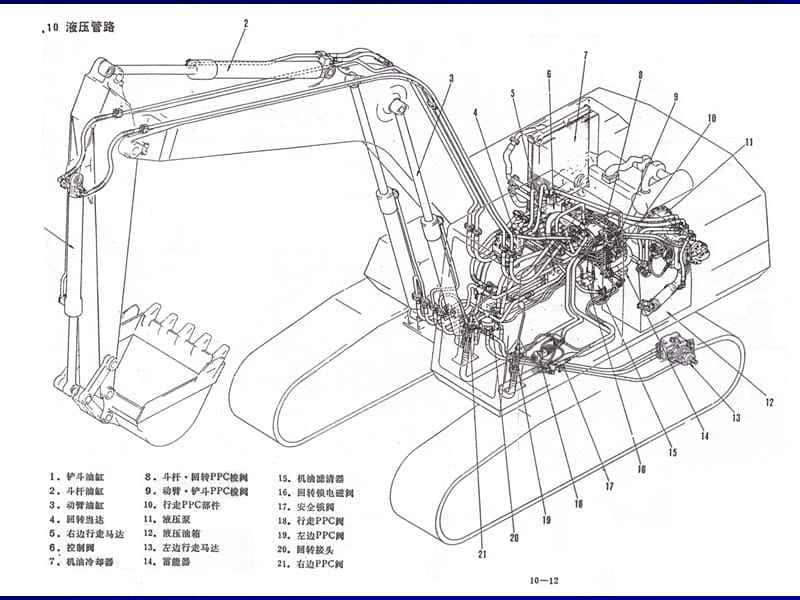挖掘机液压系统专题介绍PPT.ppt_第2页