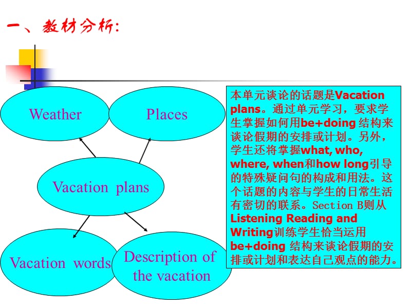 新目标初中英语八年级上册课件《Unit 3 What are you doing for vacation 》　.ppt_第2页