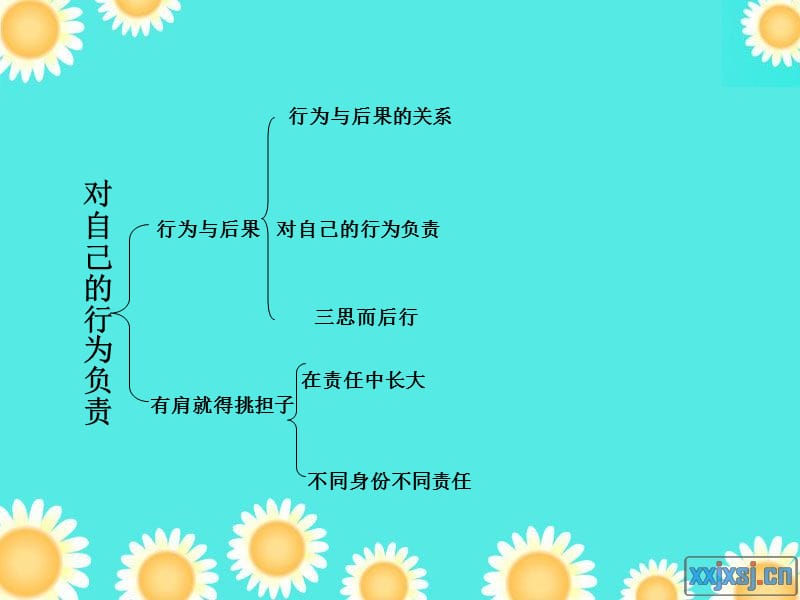 苏教版初中思想品德九年级思想品德九年级课件《对自己的行为负责》 .ppt_第2页