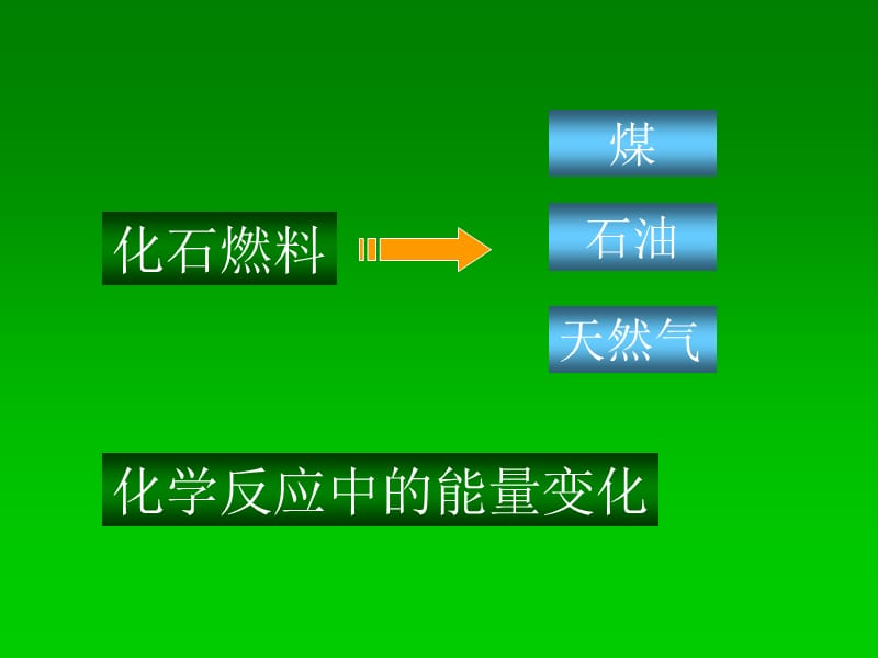 新课标　人教版初中化学第七单元《课题2燃料和热量》课件.ppt_第2页