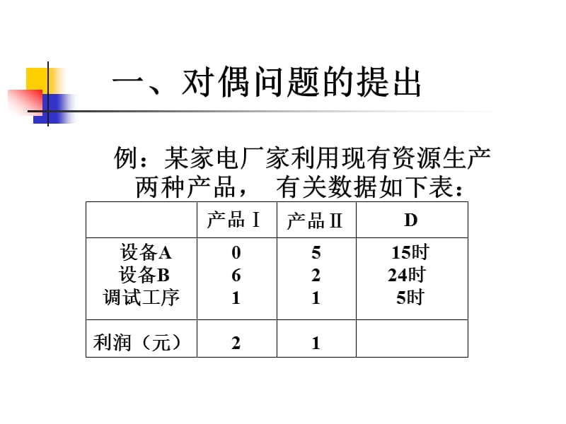 管理运筹学教学课件PPT对偶问题.ppt_第2页