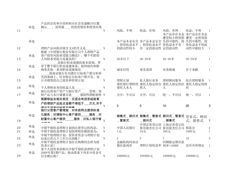 理财产品销售资格认证测试试题参考.xls_第3页