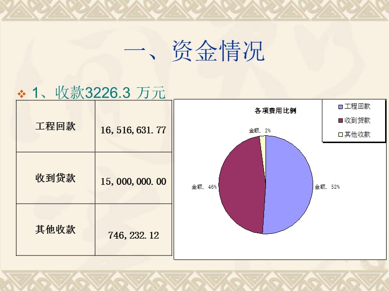 财务工作汇报.ppt_第3页