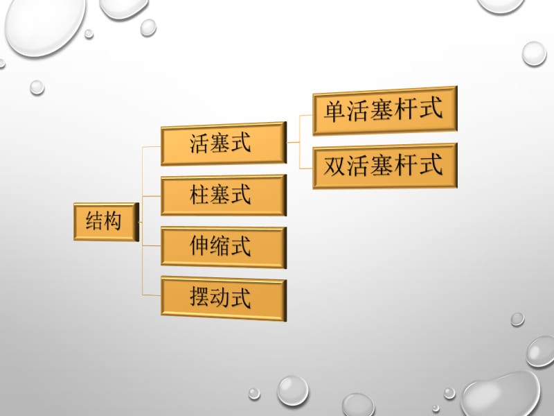 活塞液压缸的设计分析.ppt_第2页