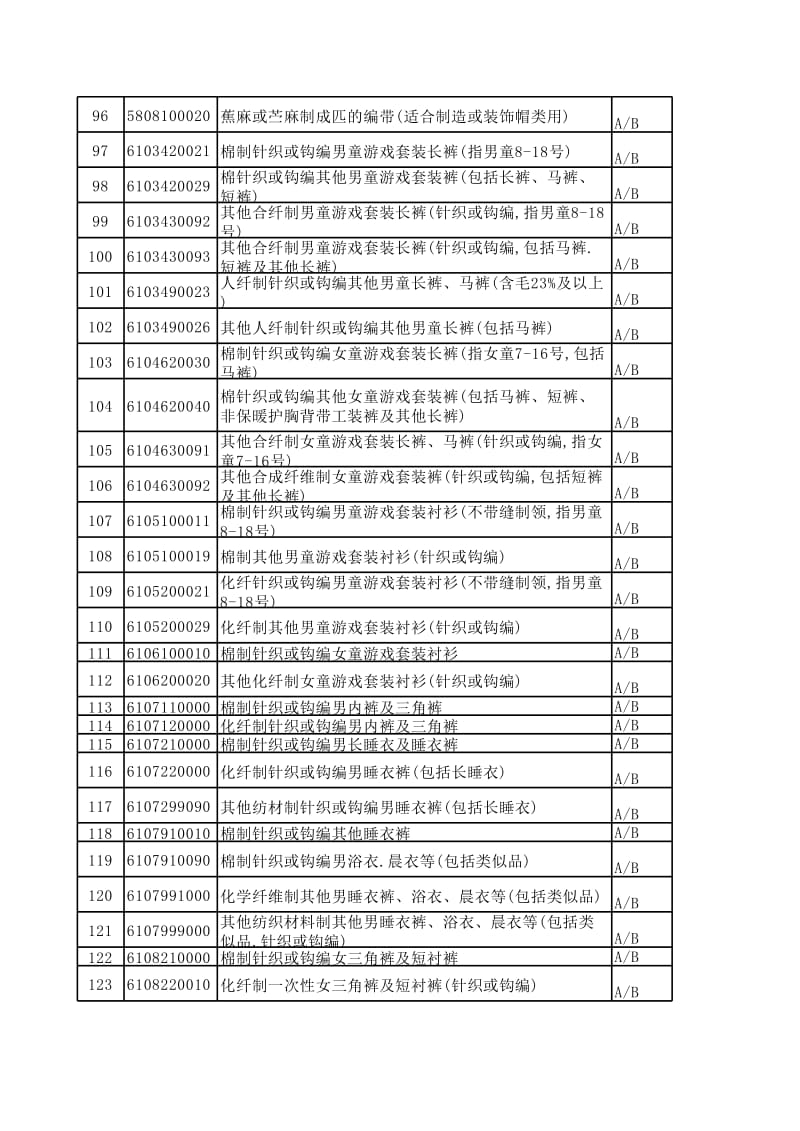 调出出入境检验检疫机构实施检验检疫的出境商品目录出口工业制成品海关商品编码表.xls_第2页