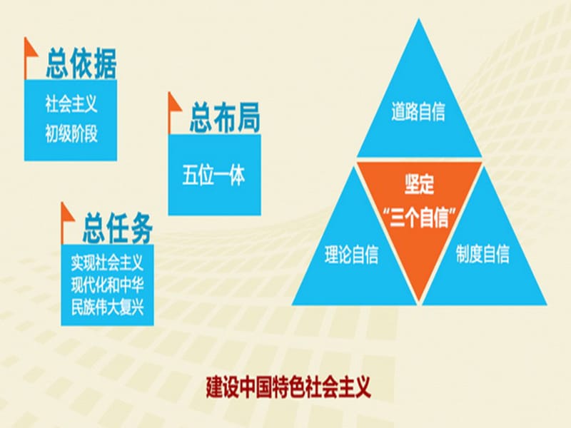 道德讲堂——坚定正确的政治方向.ppt_第3页