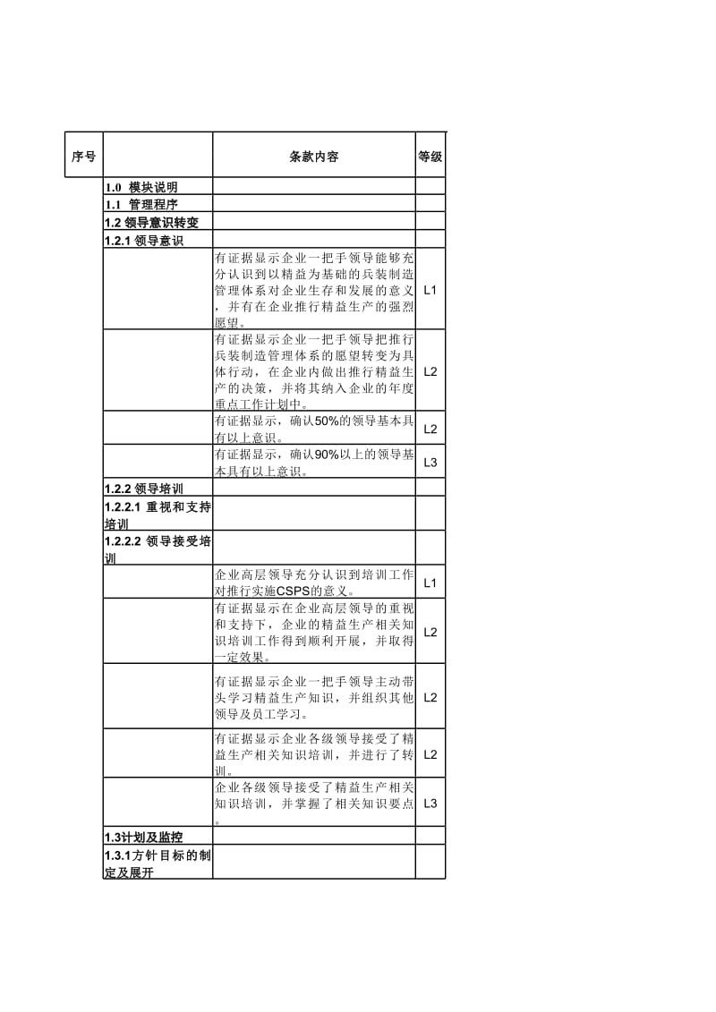 领导能力达级评估操作细则.xls_第1页