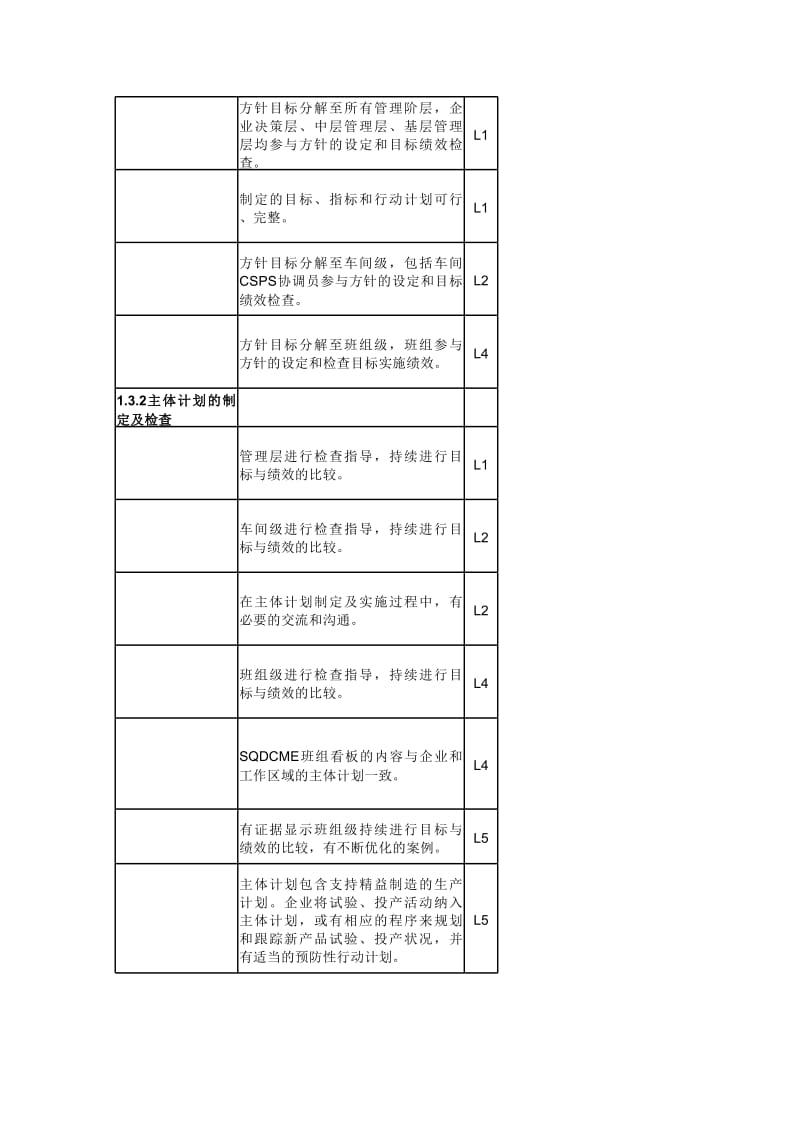 领导能力达级评估操作细则.xls_第2页