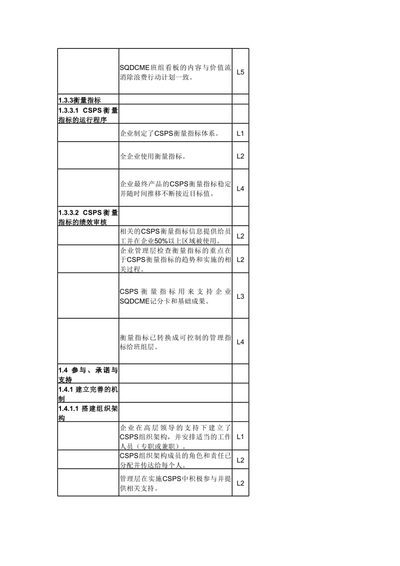 领导能力达级评估操作细则.xls_第3页