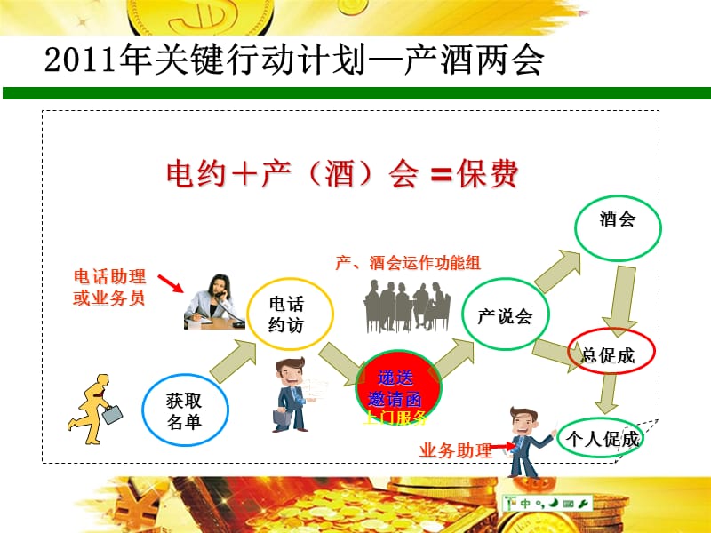 新品产酒会课件.ppt_第3页