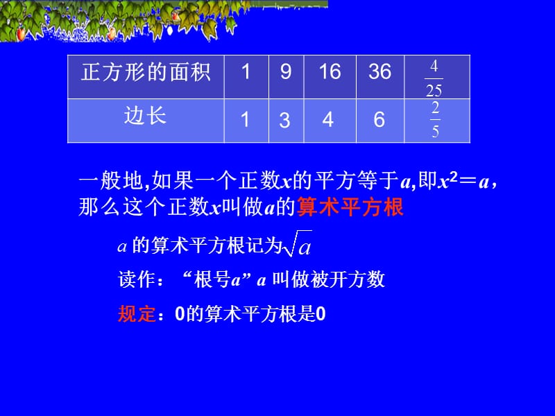新课标人教版初中数学七年级上册《平方根(1)》精品课件.ppt_第3页