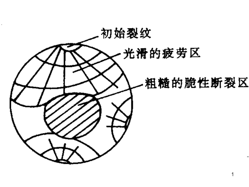 机械零件的强度教学培训PPT.ppt_第1页