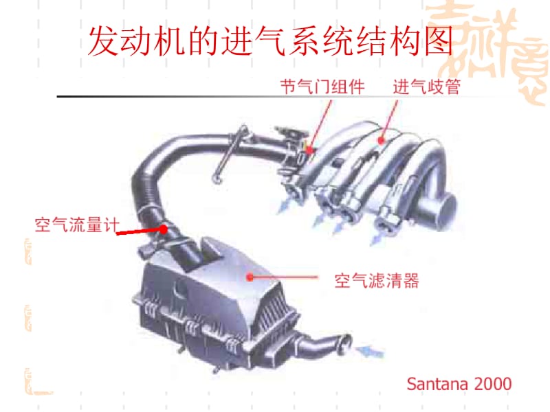 进排气系统结构与检修教学课件PPT.pptx_第3页