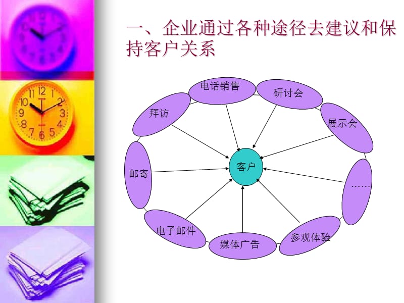 担保投资管理电话销售培训.ppt_第3页