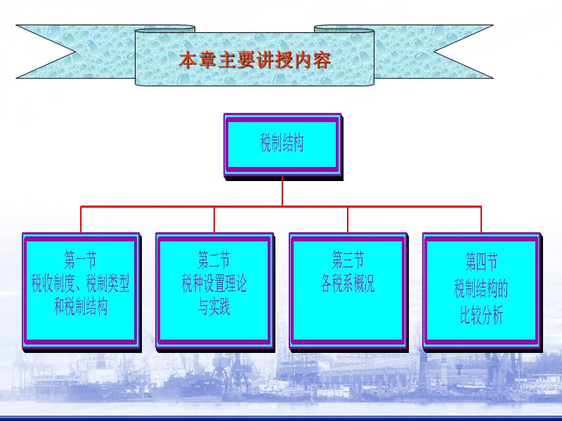 税收概论税制结构理论.ppt_第2页