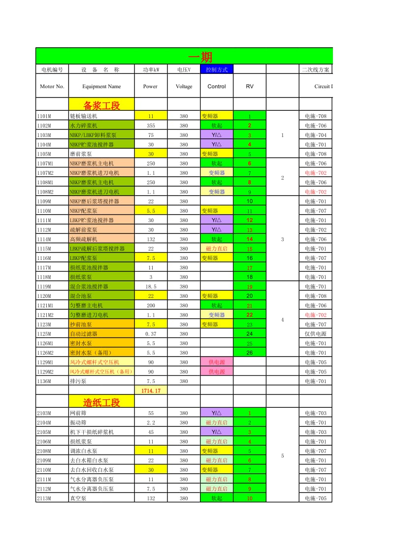 4万吨生活用纸工程备浆造纸车间造纸设备电施-SM1电动机IO清单.xls_第1页