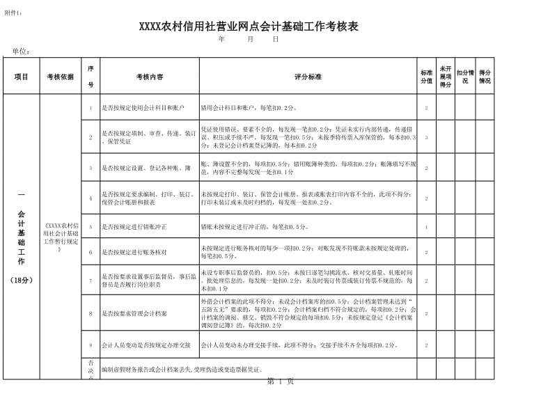 农村信用社会计基础工作考核表.xls_第1页