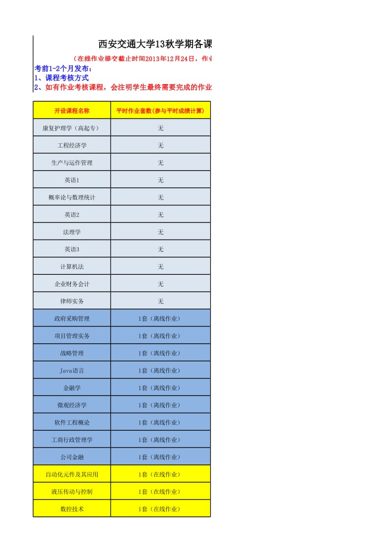 大学秋学期各课程作业布置详情.xls_第1页