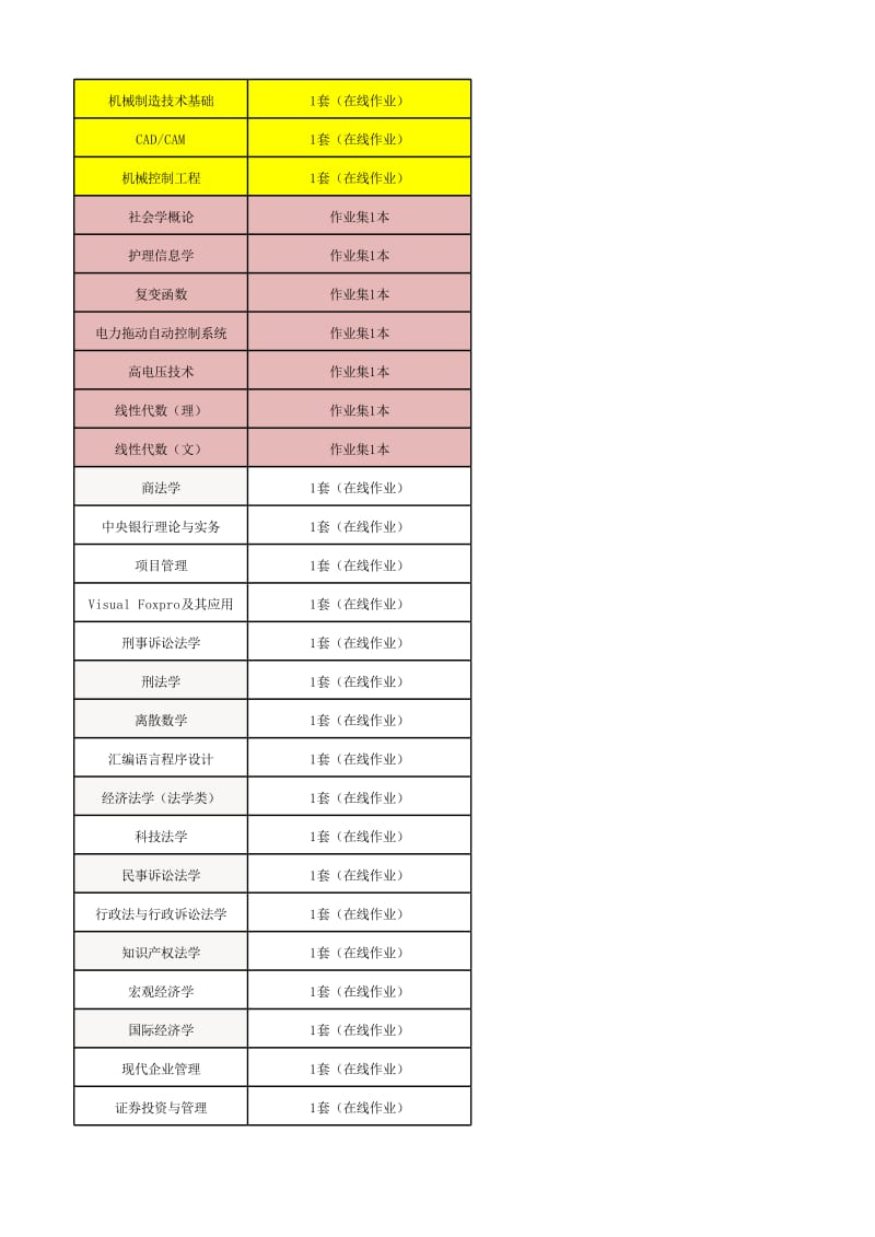 大学秋学期各课程作业布置详情.xls_第2页