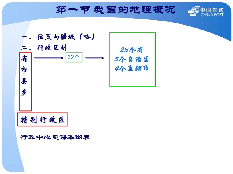 第七章_邮政通信地理.ppt_第2页