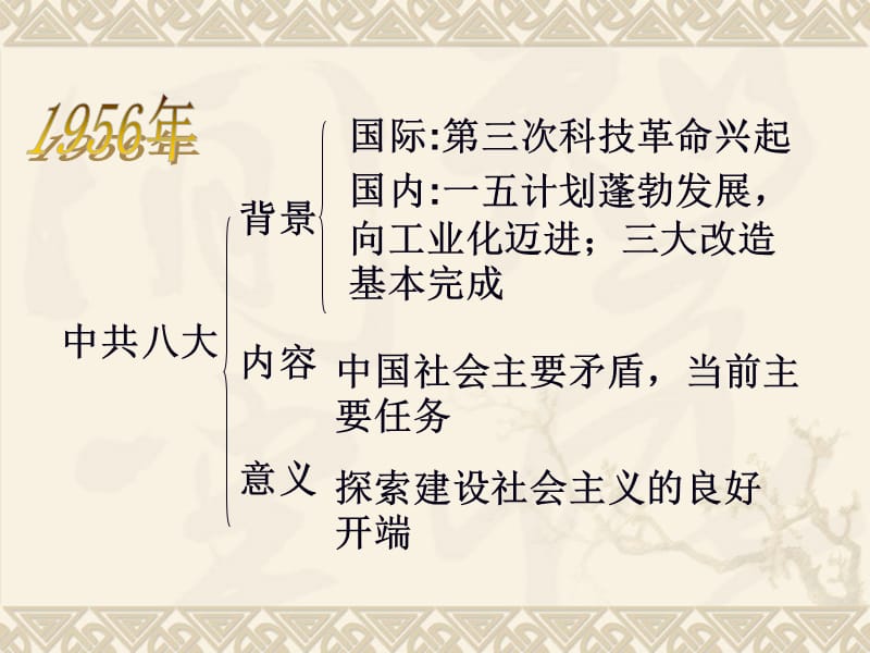 新人教版初中历史八年级下册第三单元《建设有中国特色的社会主义》精品课件.ppt_第3页