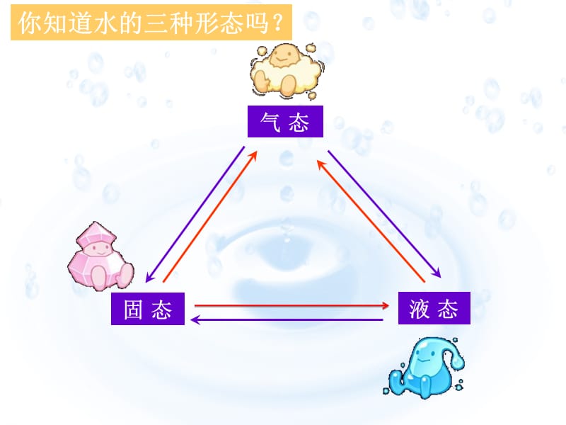 青岛版小学五年级科学上册《水的三态变化》PTT课件.ppt_第3页