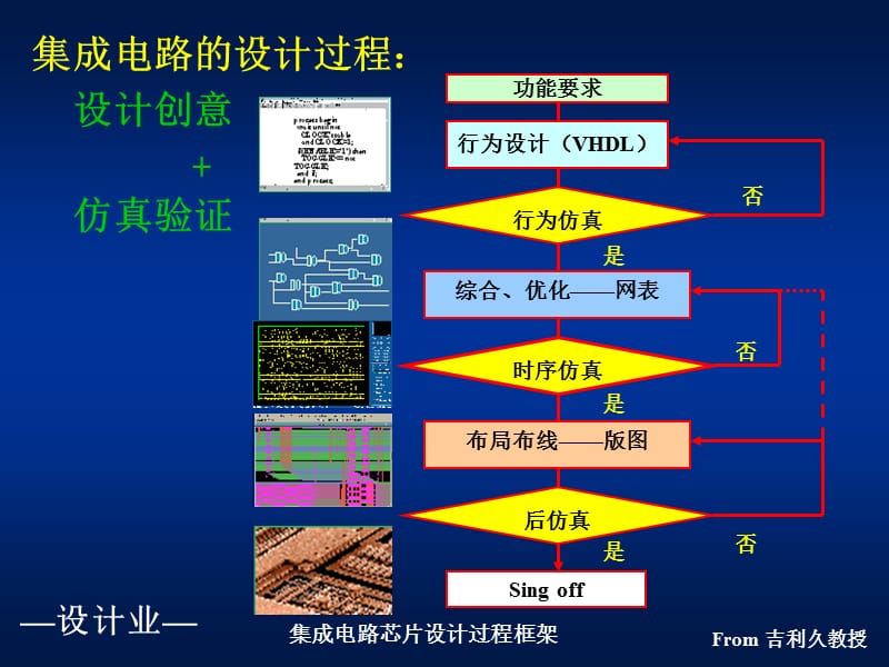 集成电路设计技术与工具 集成电路制造工艺.ppt_第3页