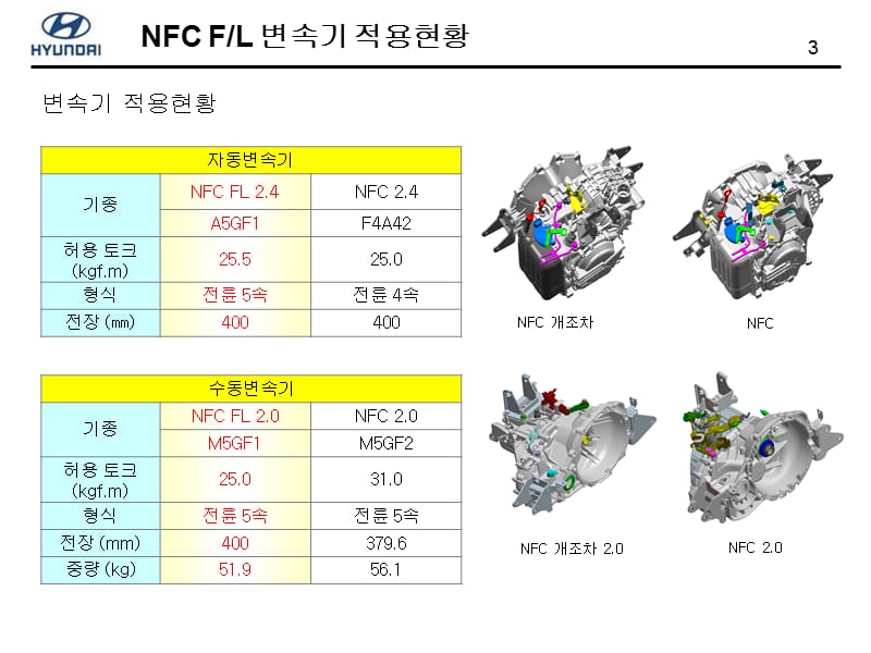 现代领翔变速箱技术培训资料.ppt_第3页