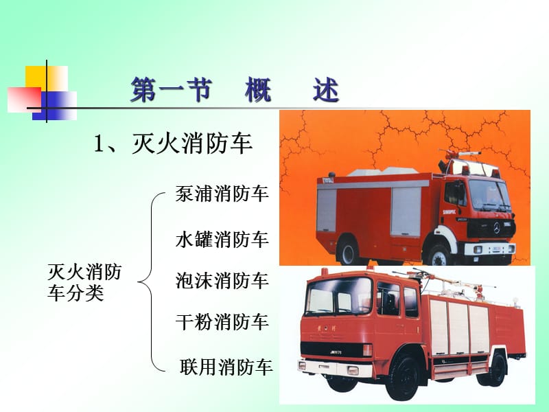 消防车知识.ppt_第3页