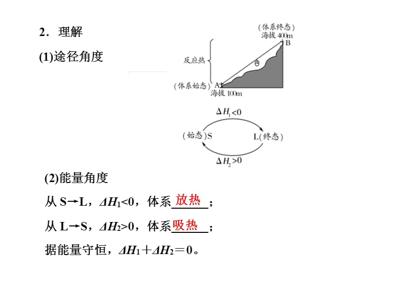 高中化学课件《盖斯定律及其应》 .ppt_第3页