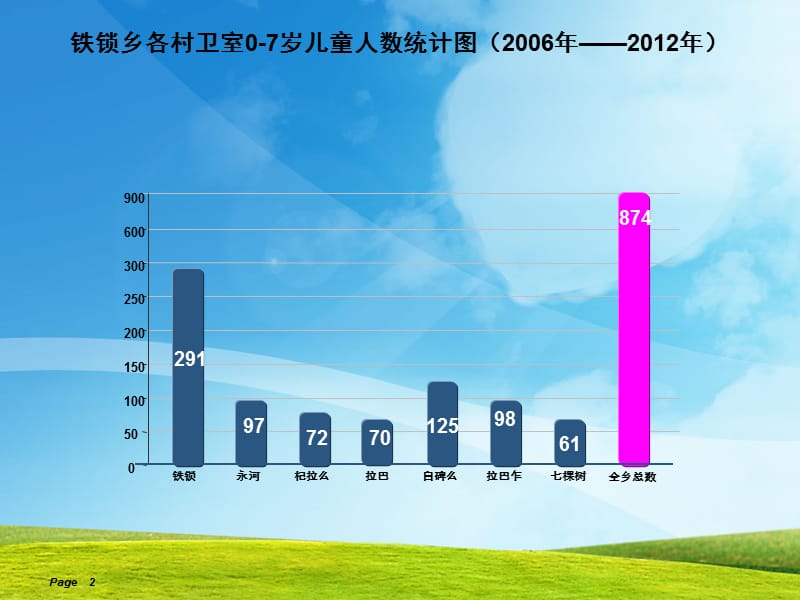 计划免疫工作乡级对村级的培训ppt.ppt_第2页