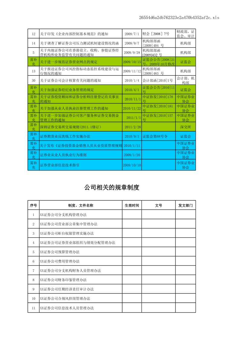 证券股份有限公司分支机构管理检查_-营业部.xls_第3页