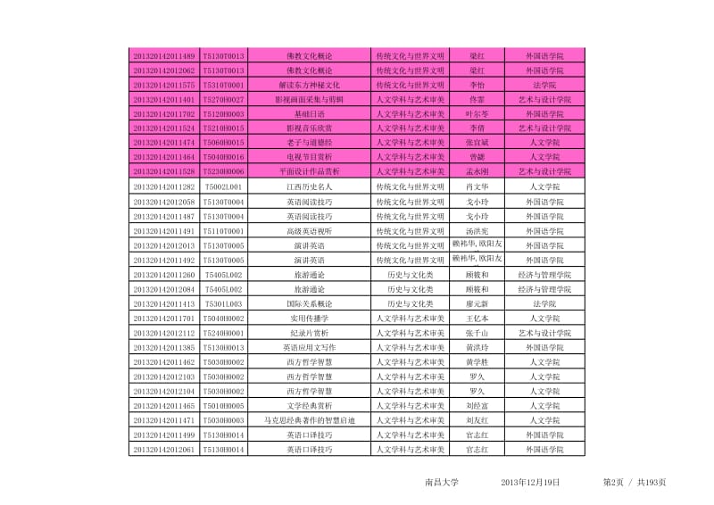 学期II类通识课开设课程信息总表.xls_第2页