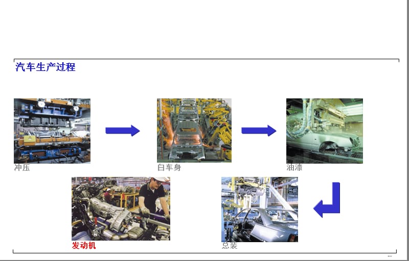 气动元件焊接车间应用实例焊接夹具中的气动元件.ppt_第2页