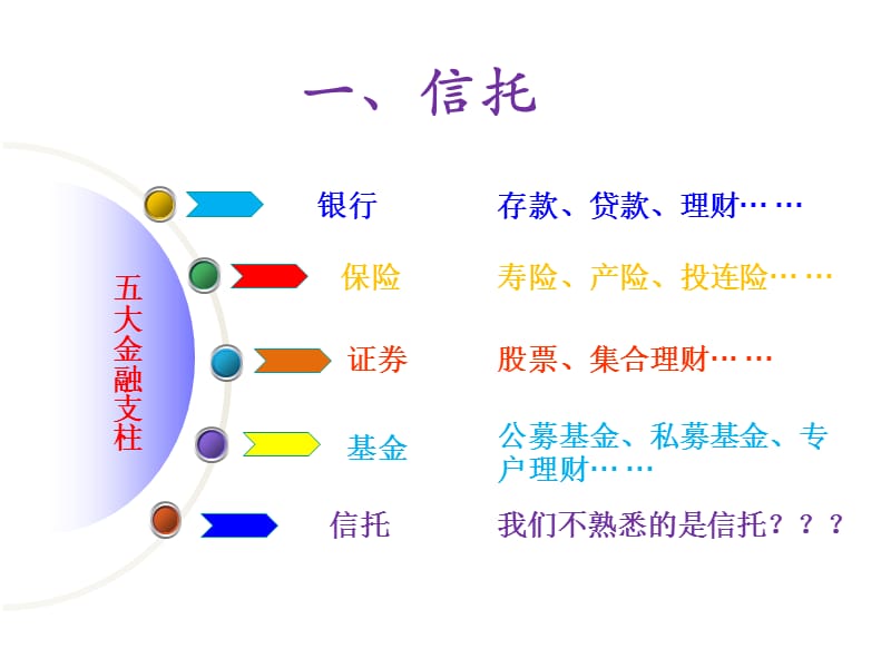 财富新员工培训——信托、有限合伙基金知识介绍.ppt_第2页