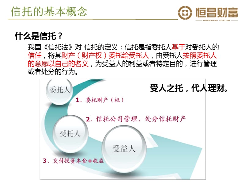 财富新员工培训——信托、有限合伙基金知识介绍.ppt_第3页