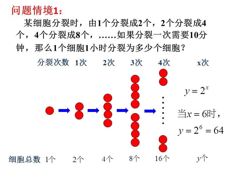 指数函数（一） .ppt_第2页