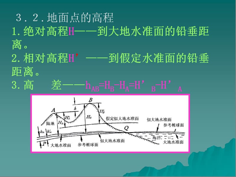 工程测量学概论教学课件PPT.ppt_第3页