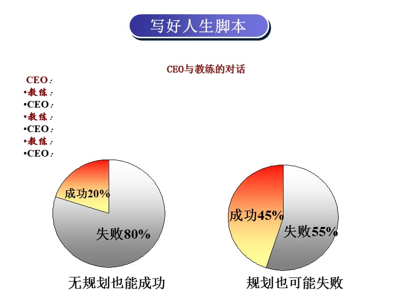 邮政培训：高绩效团队管理技能提升(学员版).ppt_第2页