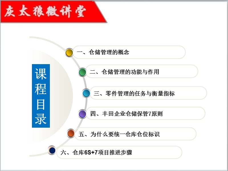 汽配厂仓储高效管理培训PPT.ppt_第3页