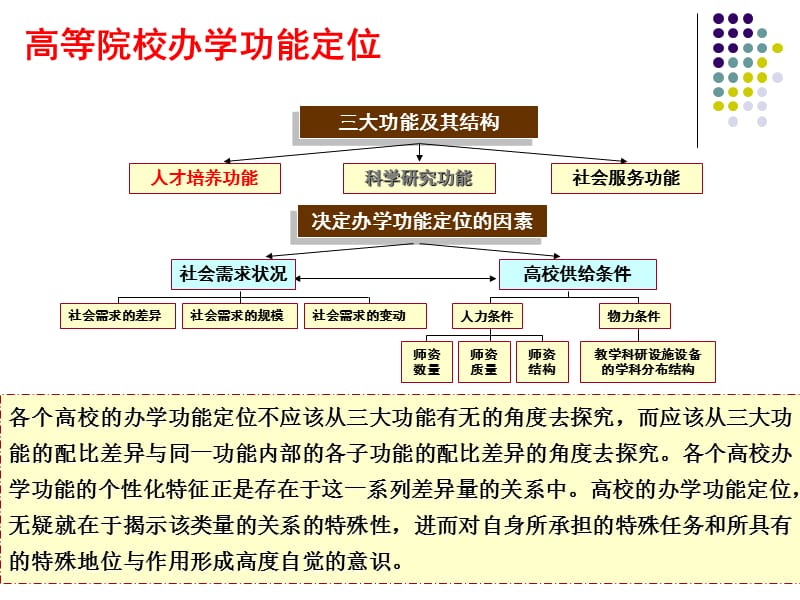 特色专业建设体会.ppt_第3页