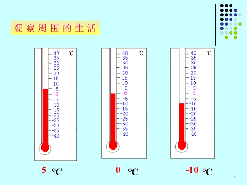 新课标人教版初中数学七年级上册《数轴（1）》精品课件.ppt_第2页