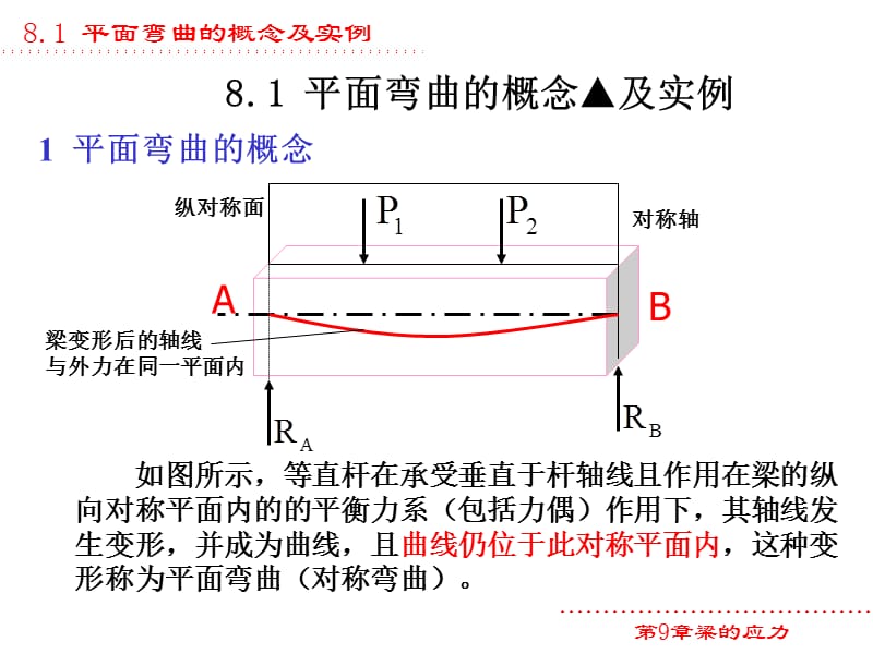 梁的应力教学课件PPT.ppt_第2页