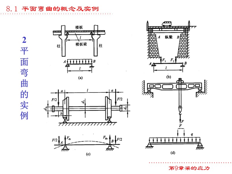 梁的应力教学课件PPT.ppt_第3页